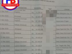 Menyikapi Atas Membengkaknya Dana Pokir DPRD, Dipertanyakan Oleh LSM Trinusa Pasuruan Raya